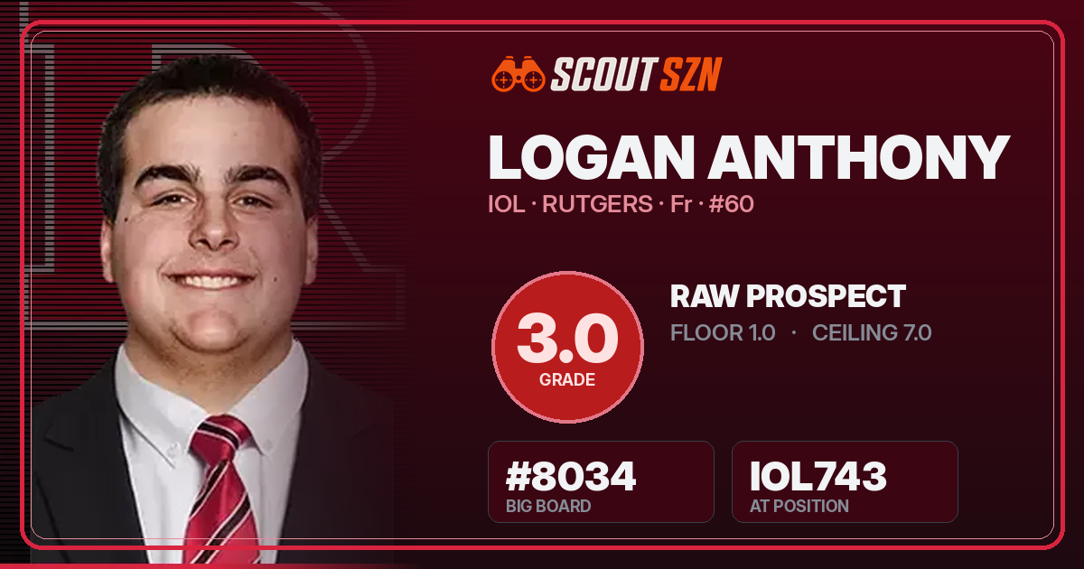 Share card for Logan Anthony