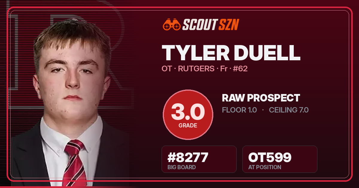 Share card for Tyler Duell