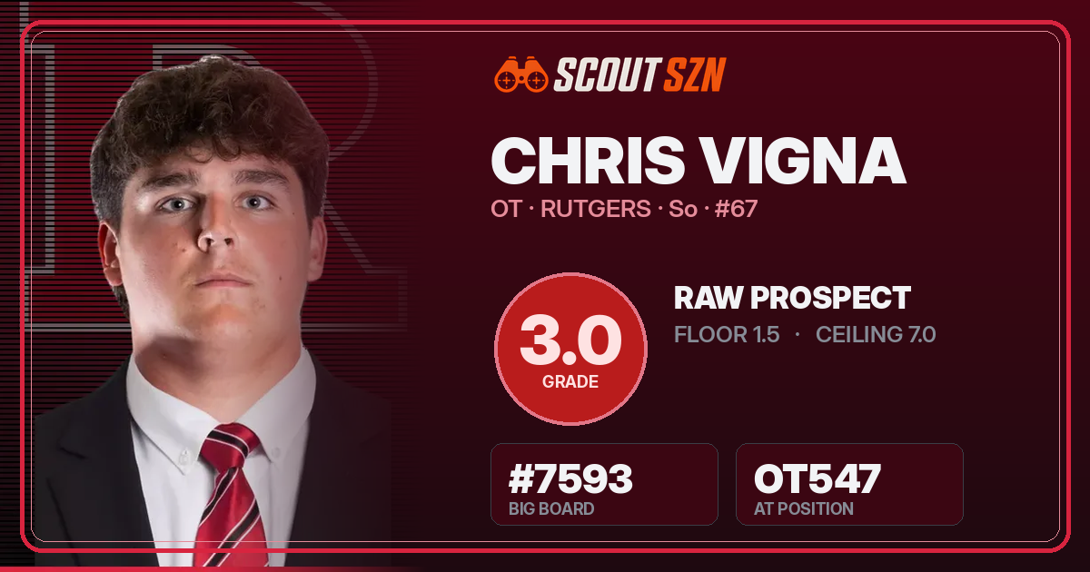 Share card for Chris Vigna