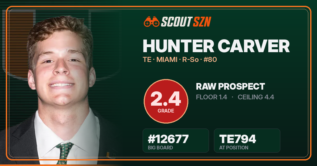 Share card for Hunter Carver