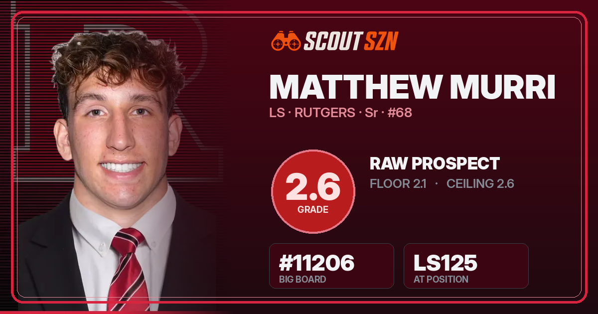 Share card for Matthew Murri