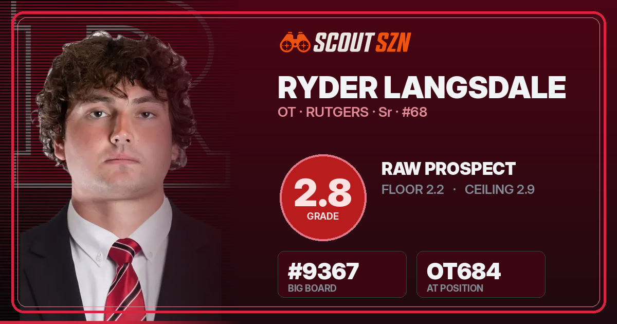 Share card for Ryder Langsdale