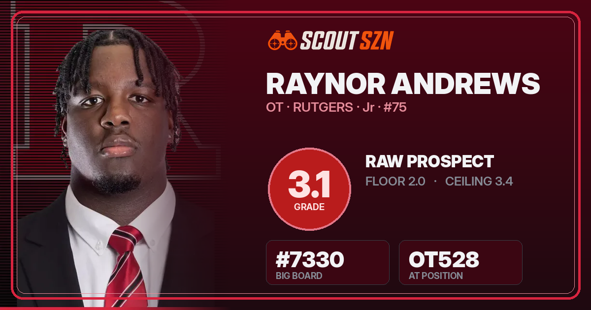 Share card for Raynor Andrews