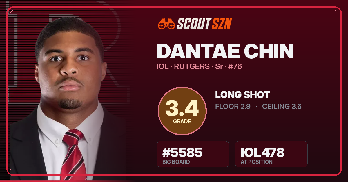 Share card for Dantae Chin