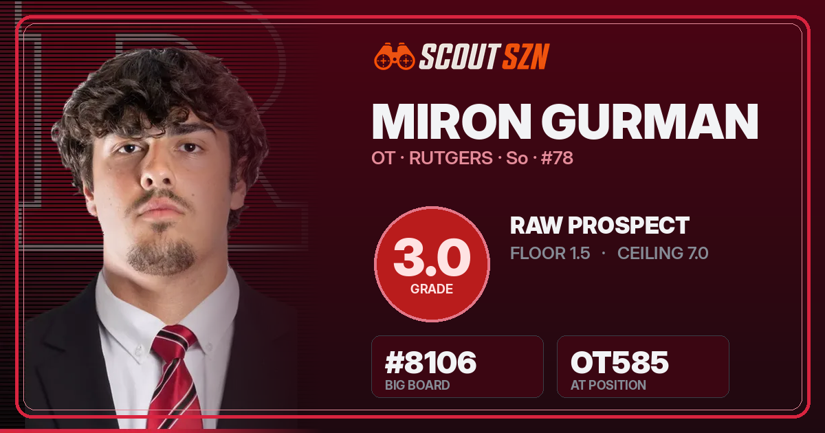 Share card for Miron Gurman
