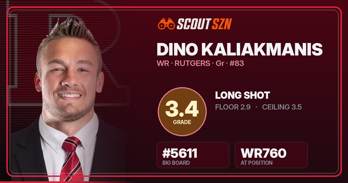 Share card for Dino Kaliakmanis