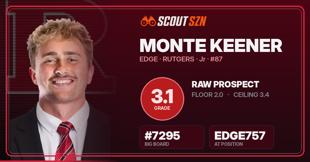 Share card for Monte Keener