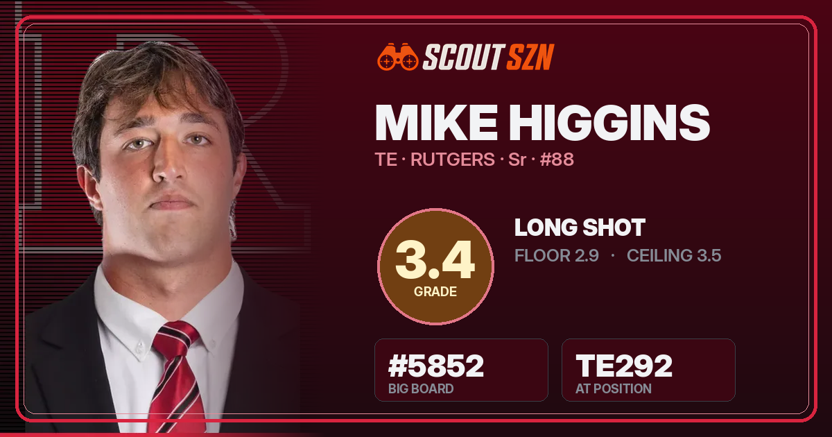 Share card for Mike Higgins