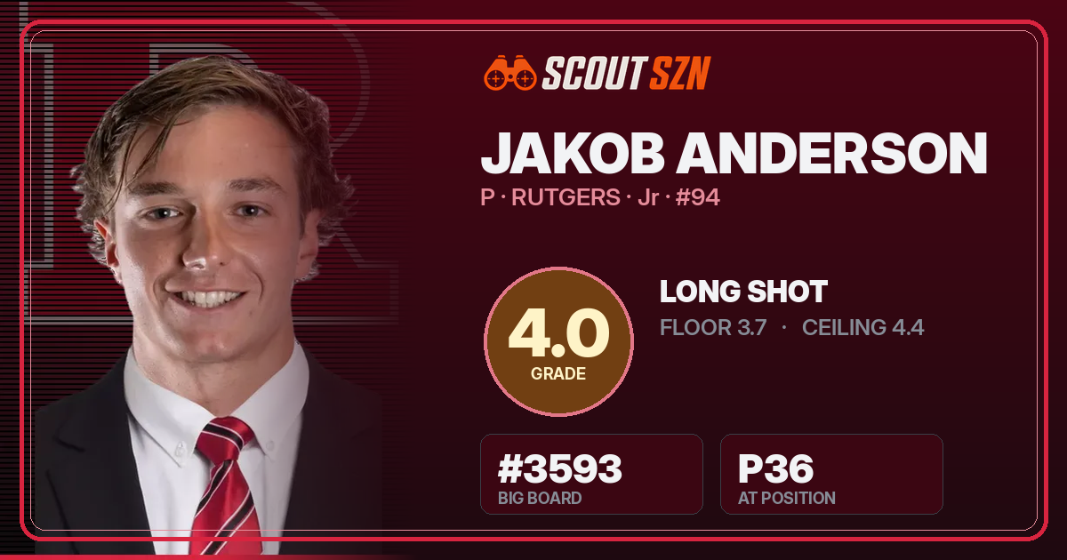 Share card for Jakob Anderson
