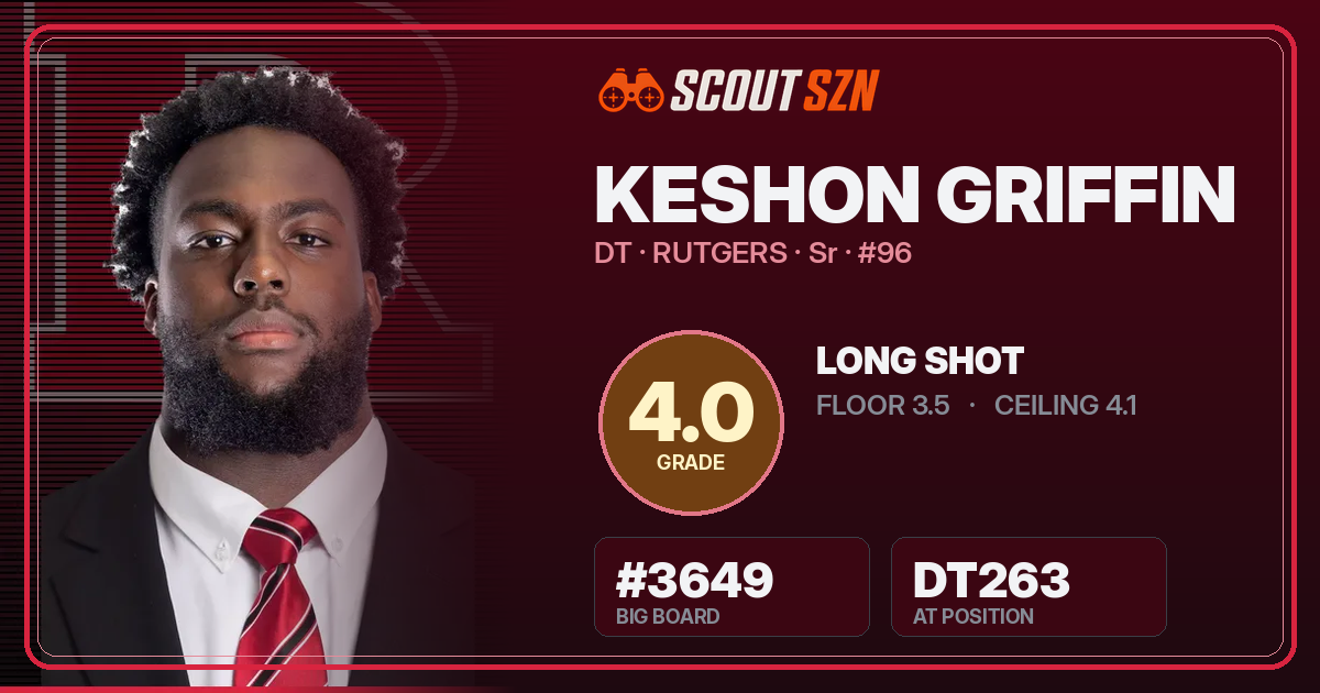 Share card for Keshon Griffin