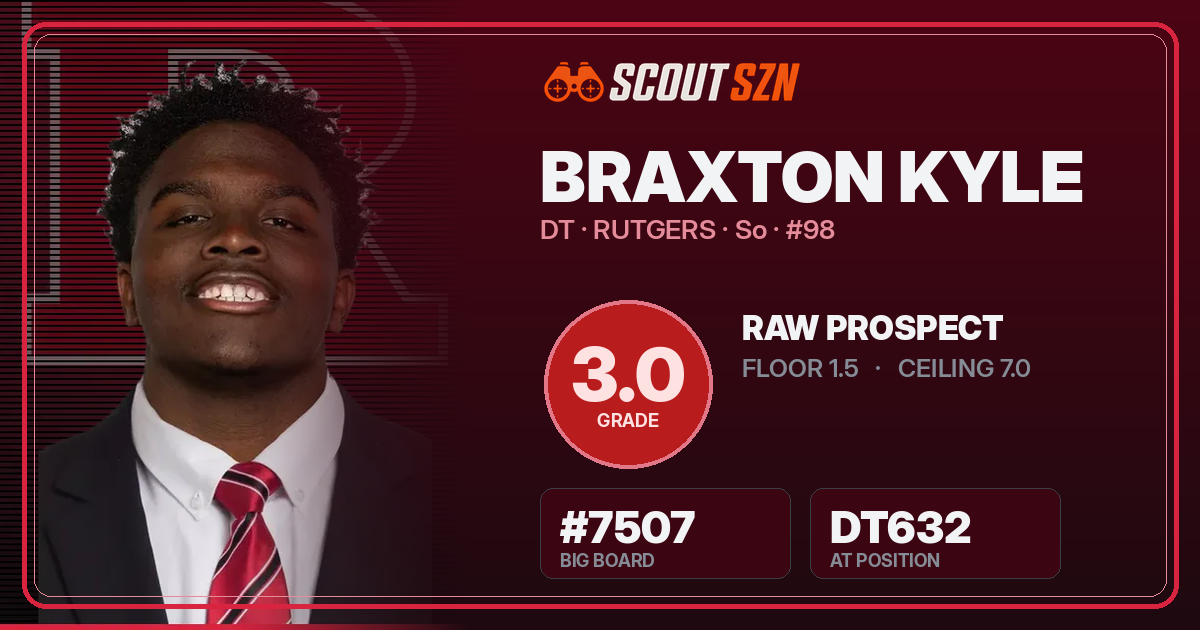Share card for Braxton Kyle