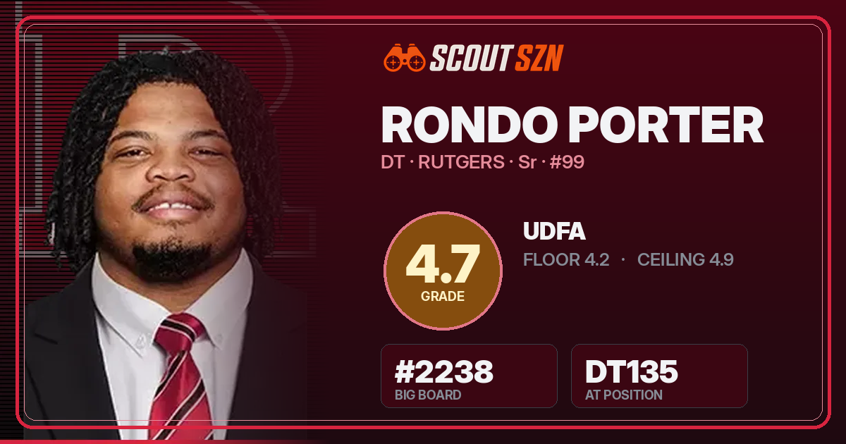 Share card for Rondo Porter