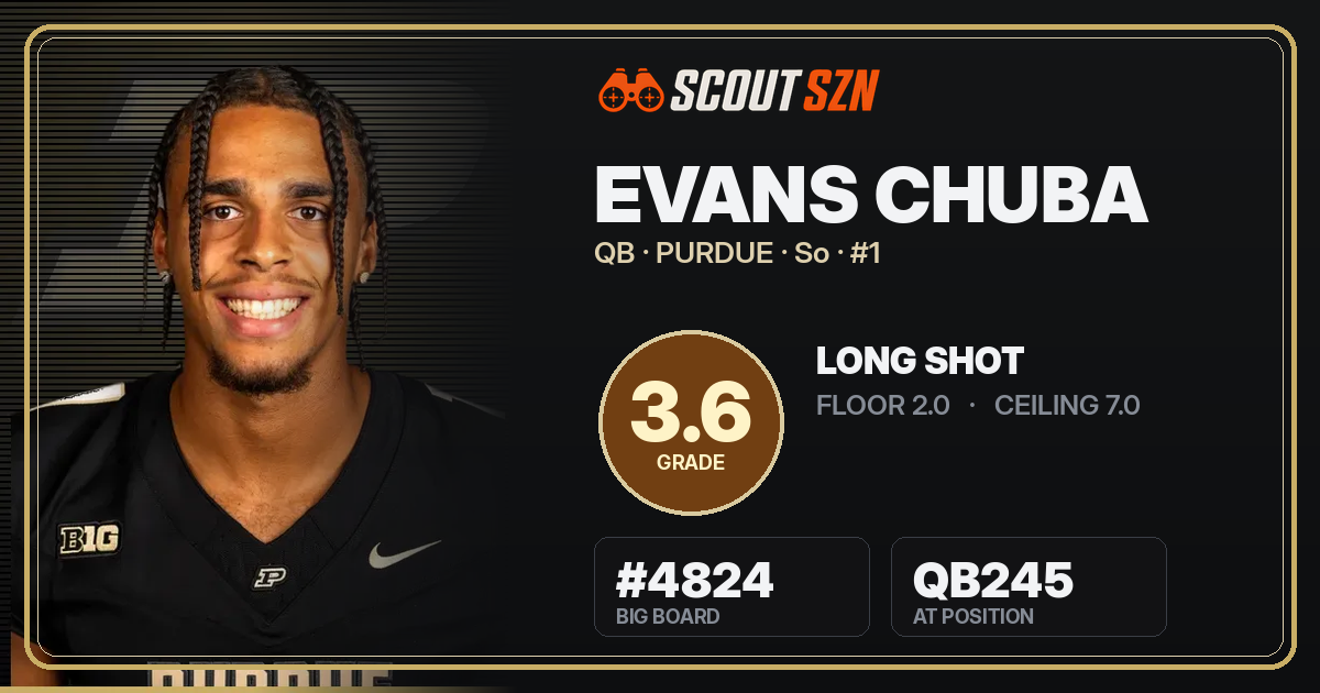 Share card for Evans Chuba