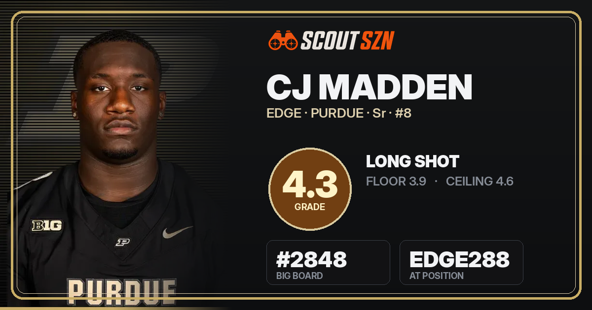 Share card for CJ Madden