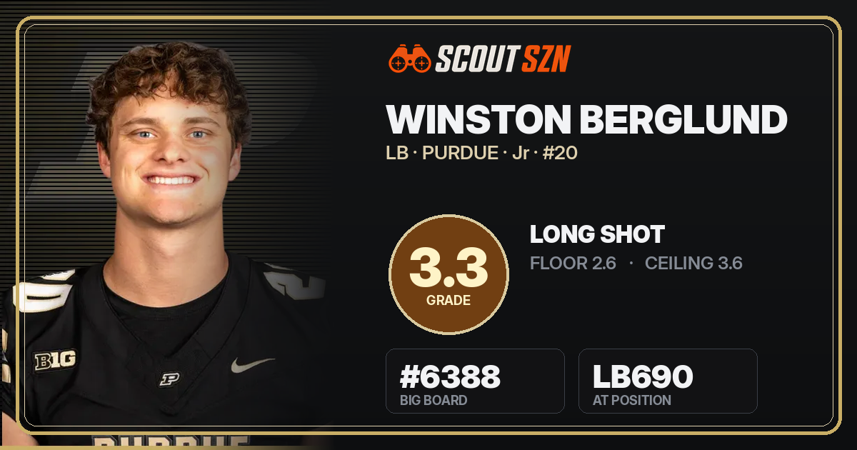 Share card for Winston Berglund