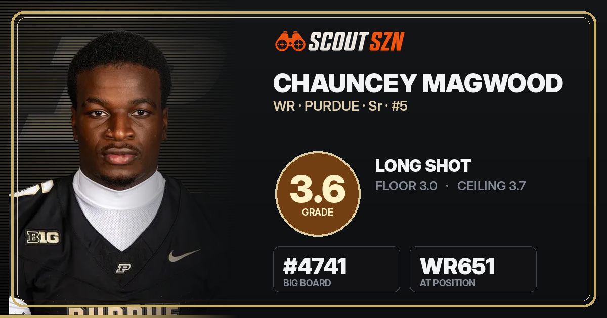 Share card for Chauncey Magwood