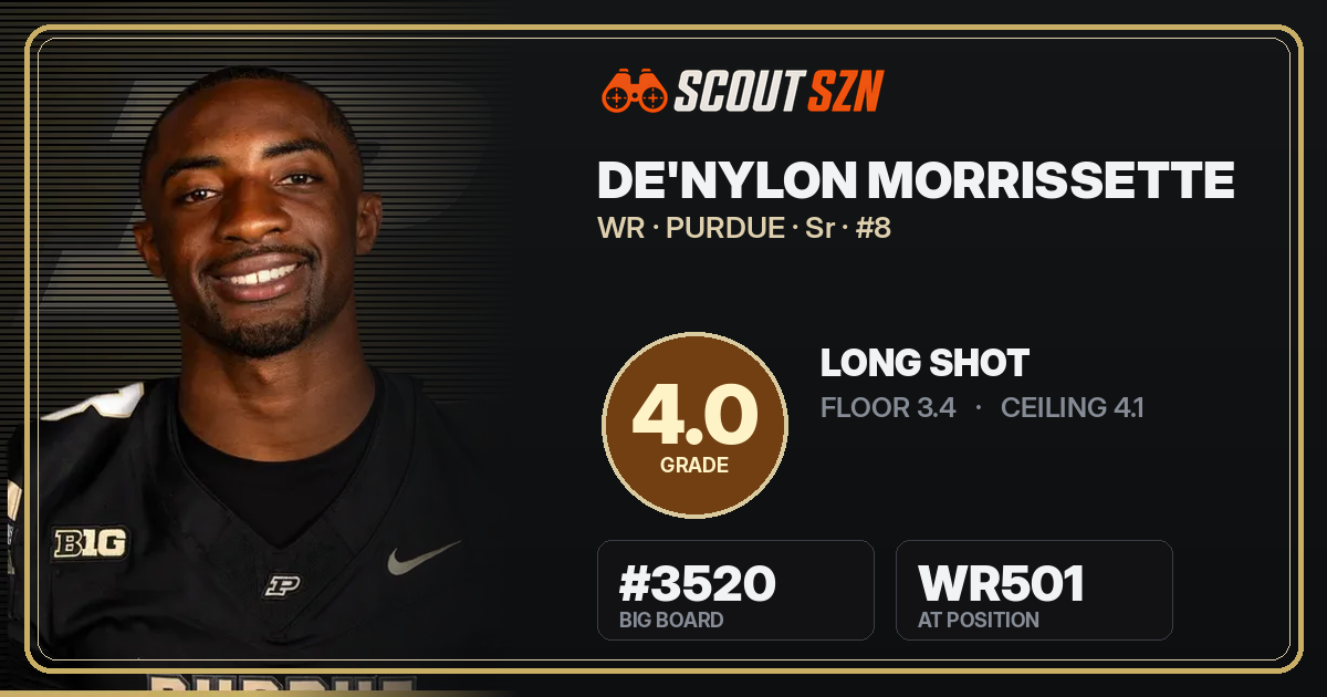 Share card for De'Nylon Morrissette