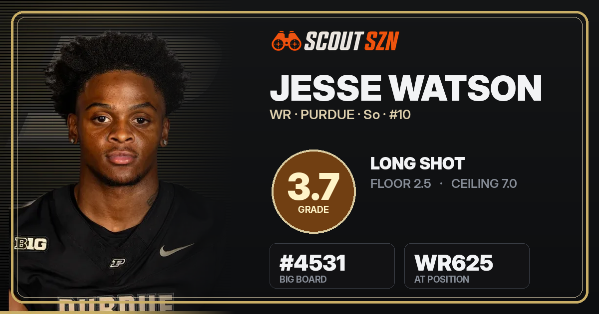 Share card for Jesse Watson