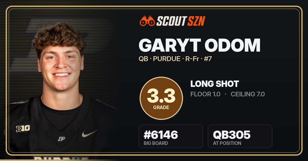 Share card for Garyt Odom