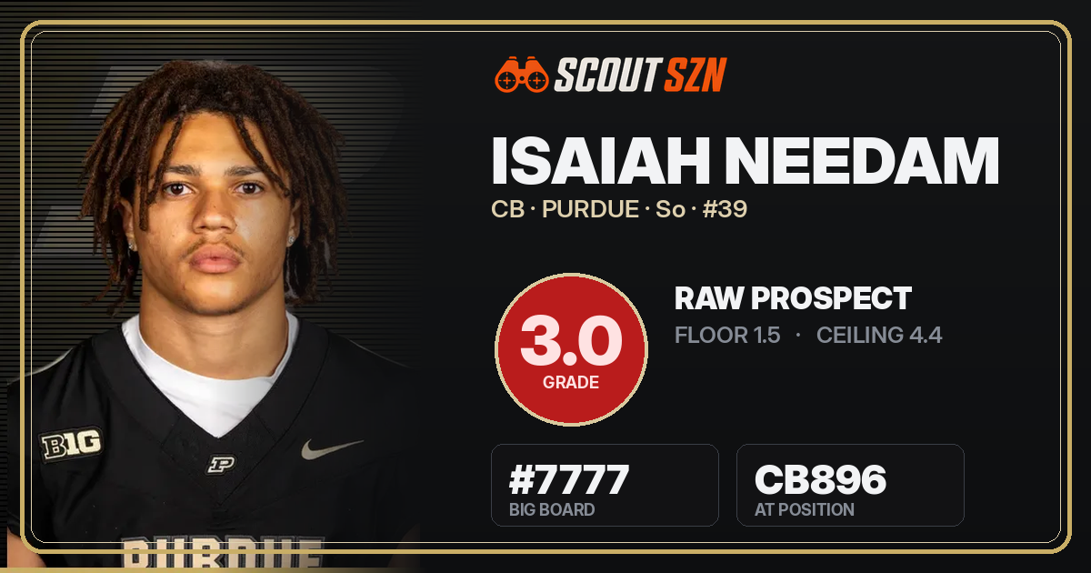 Share card for Isaiah Needam
