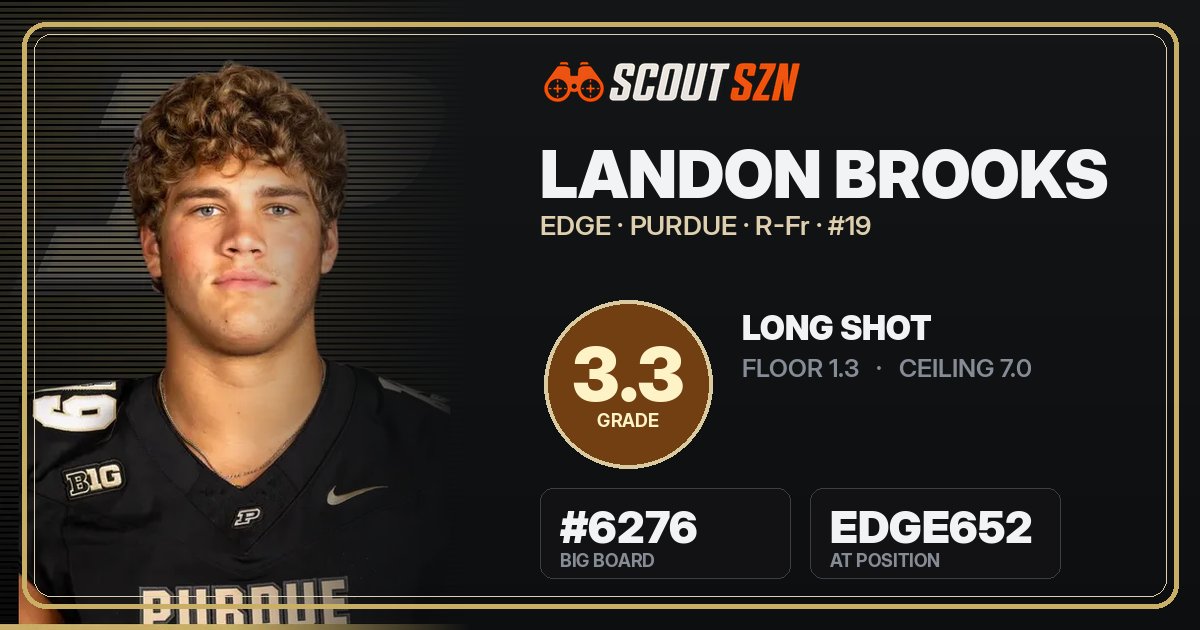 Share card for Landon Brooks