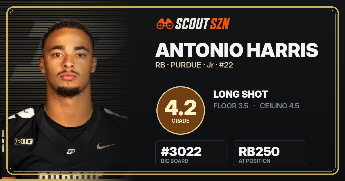 Share card for Antonio Harris