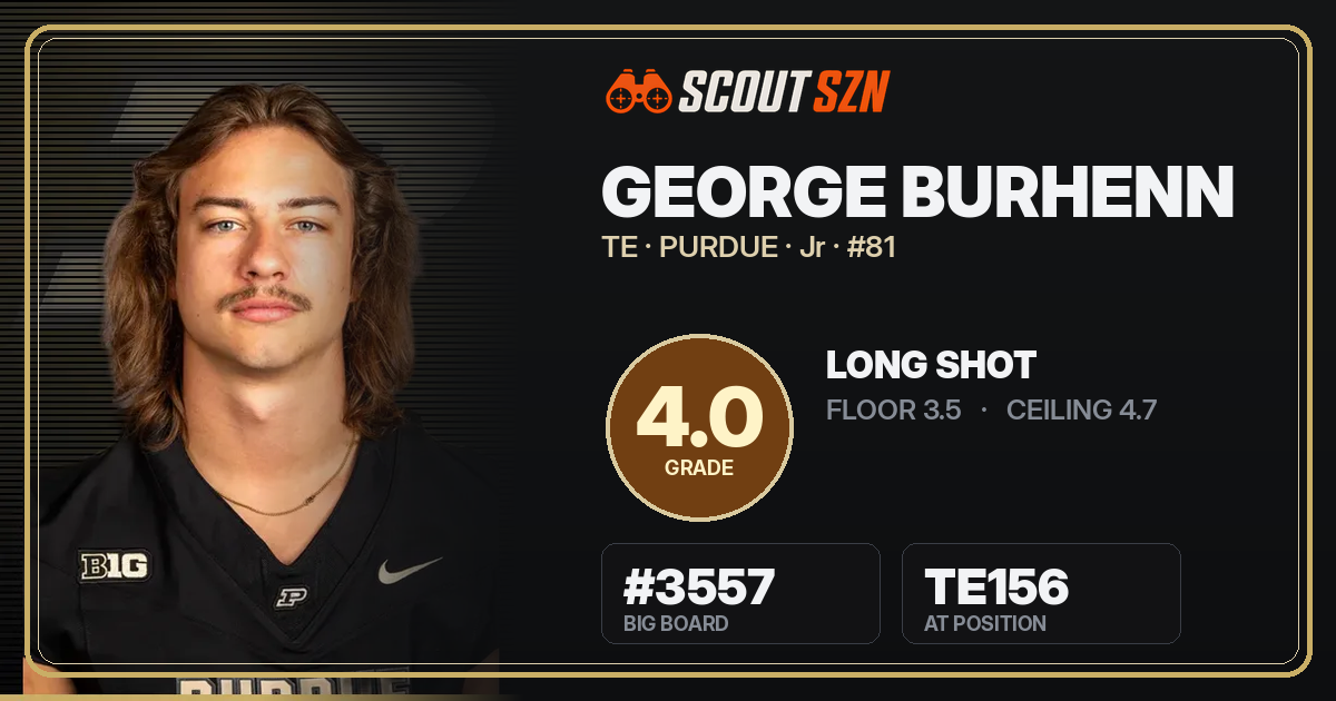 Share card for George Burhenn