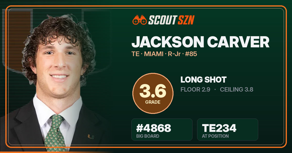 Share card for Jackson Carver