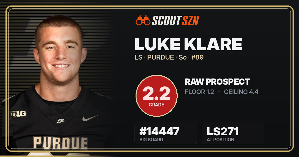 Share card for Luke Klare