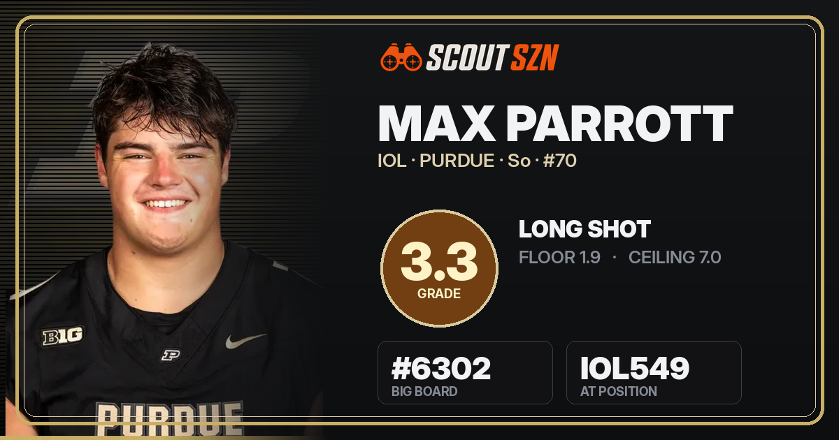 Share card for Max Parrott