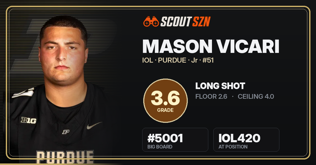 Share card for Mason Vicari