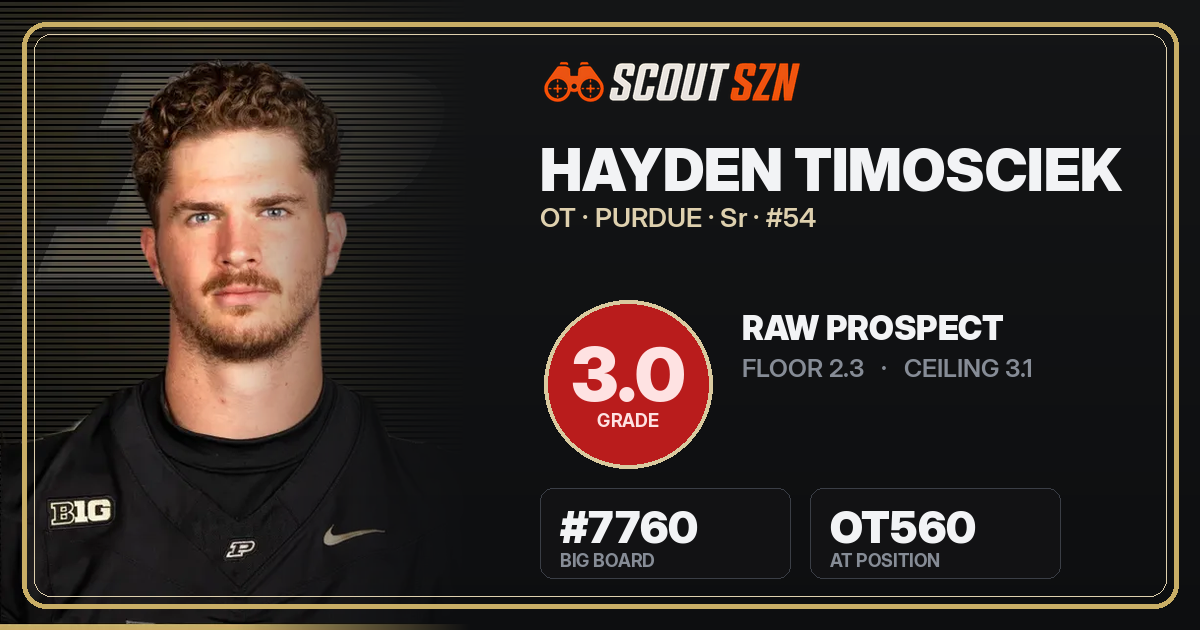 Share card for Hayden Timosciek