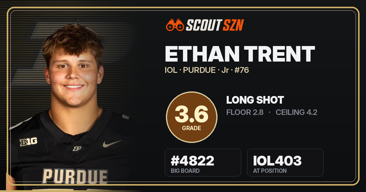 Share card for Ethan Trent