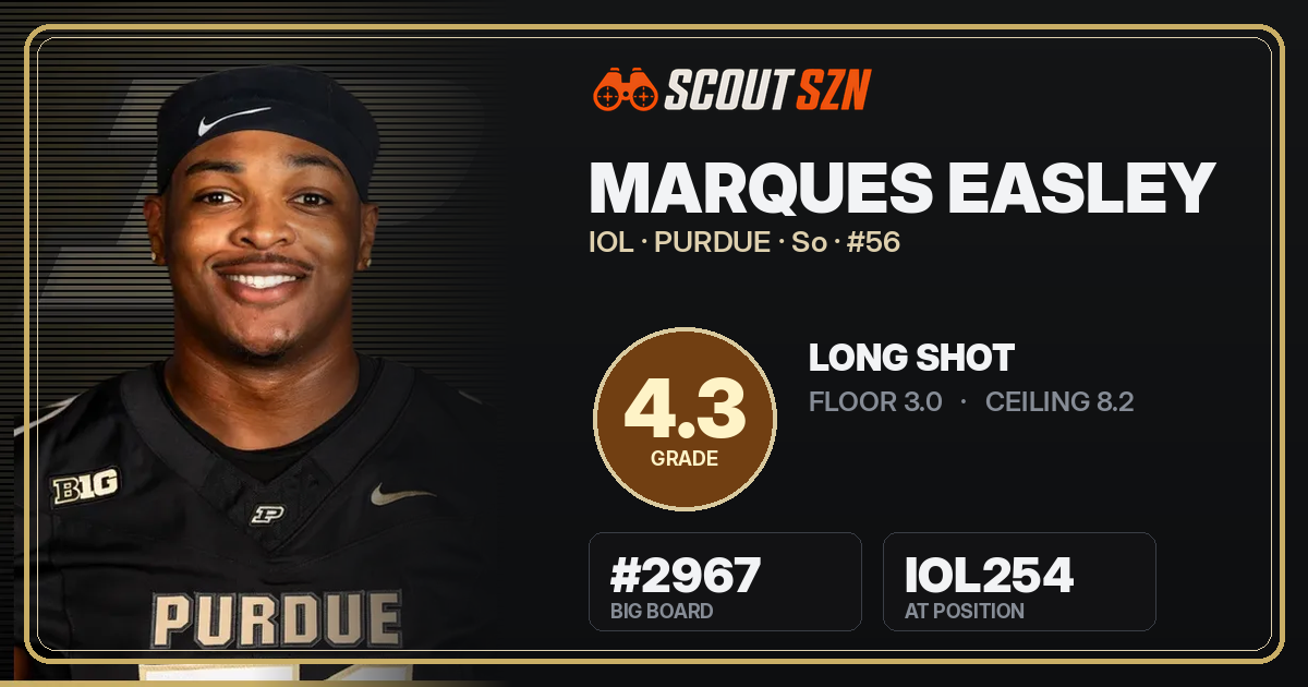 Share card for Marques Easley