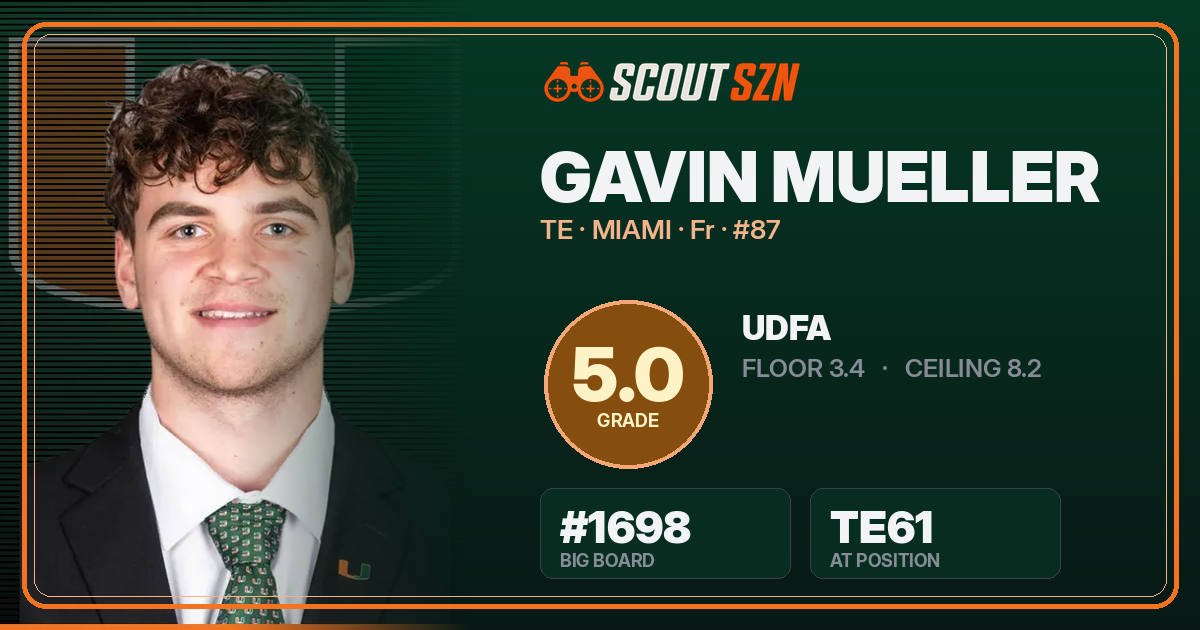 Share card for Gavin Mueller