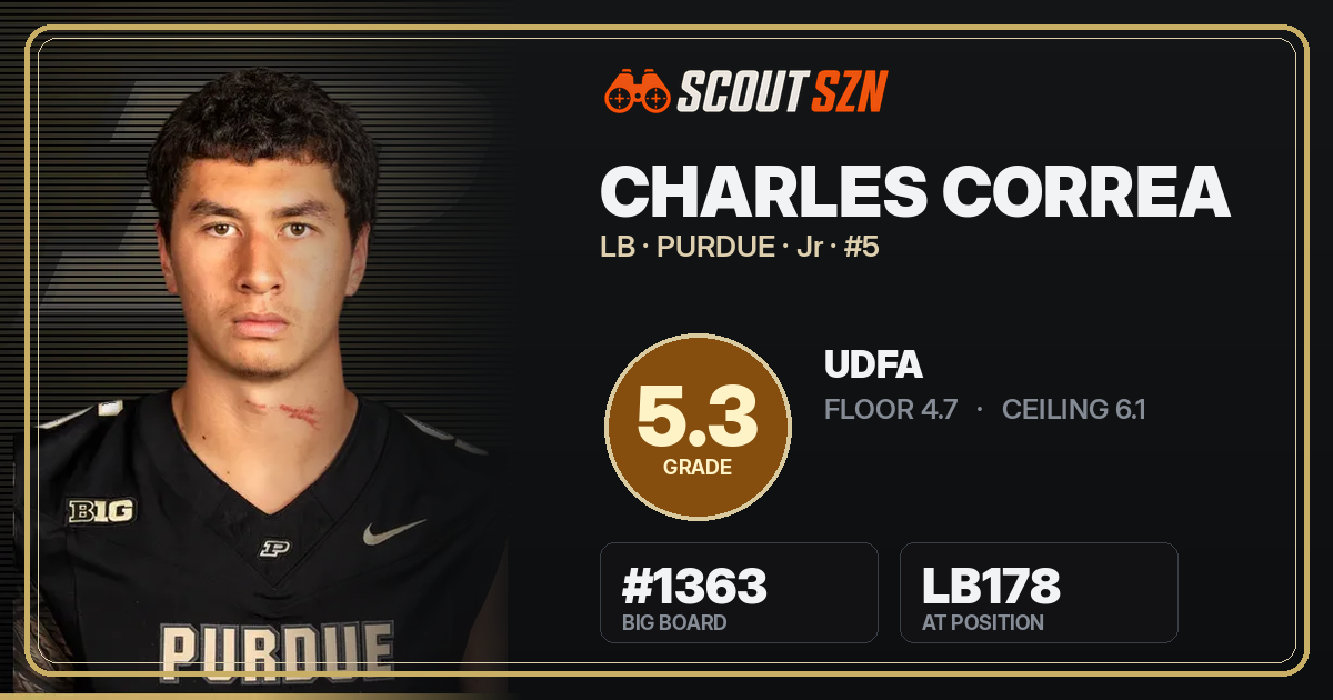 Share card for Charles Correa
