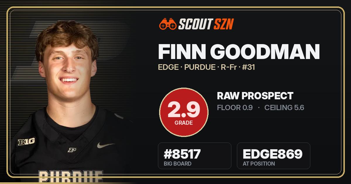 Share card for Finn Goodman