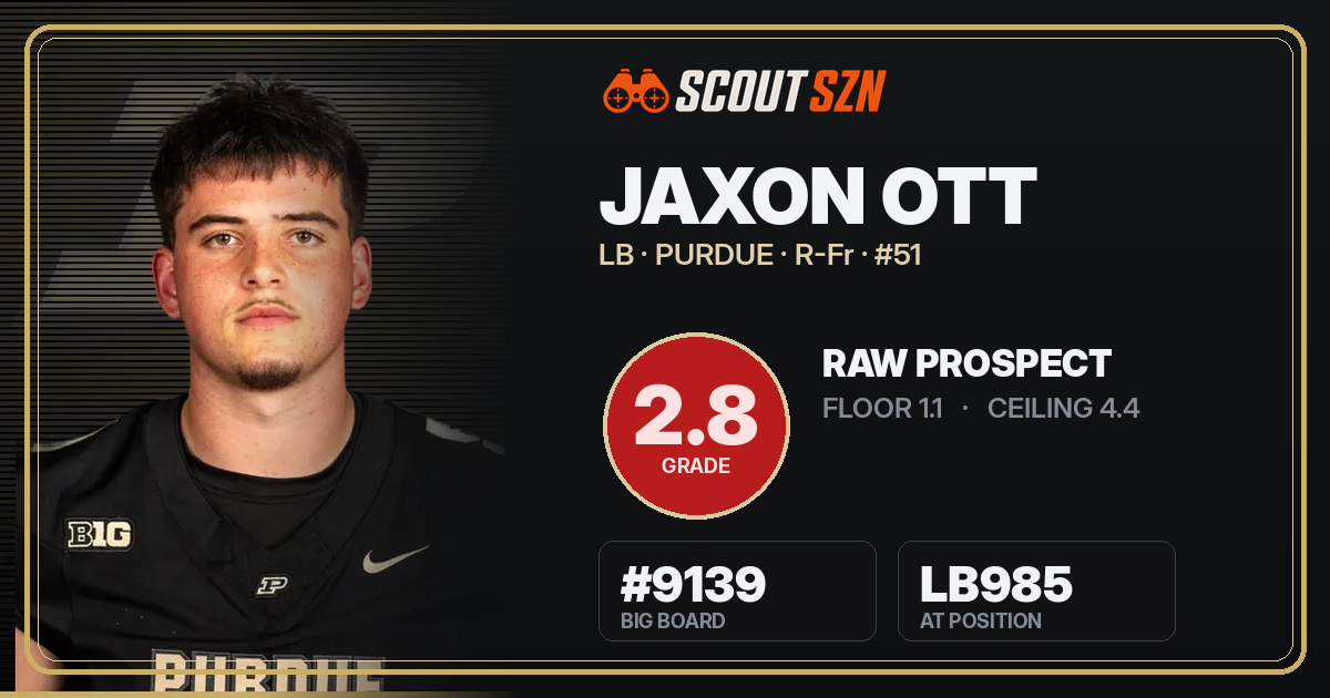 Share card for Jaxon Ott