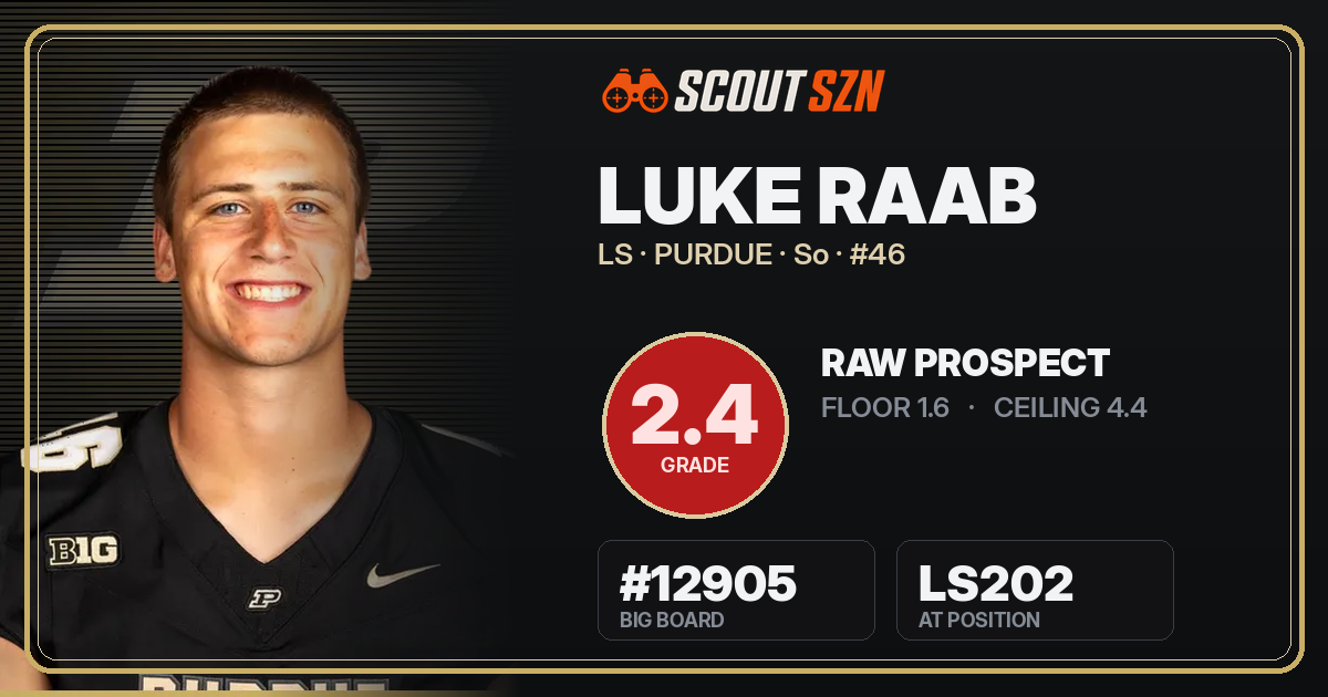 Share card for Luke Raab
