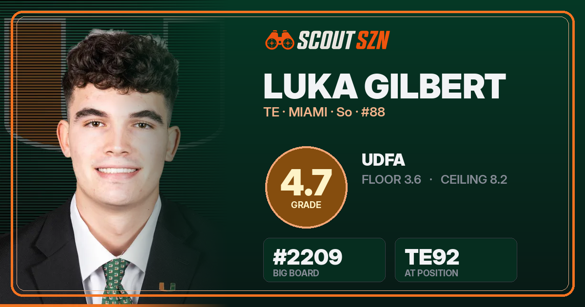 Share card for Luka Gilbert