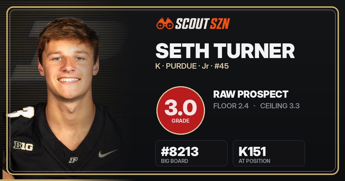 Share card for Seth Turner