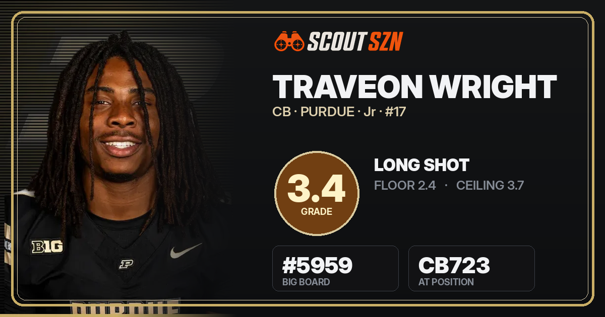 Share card for Traveon Wright