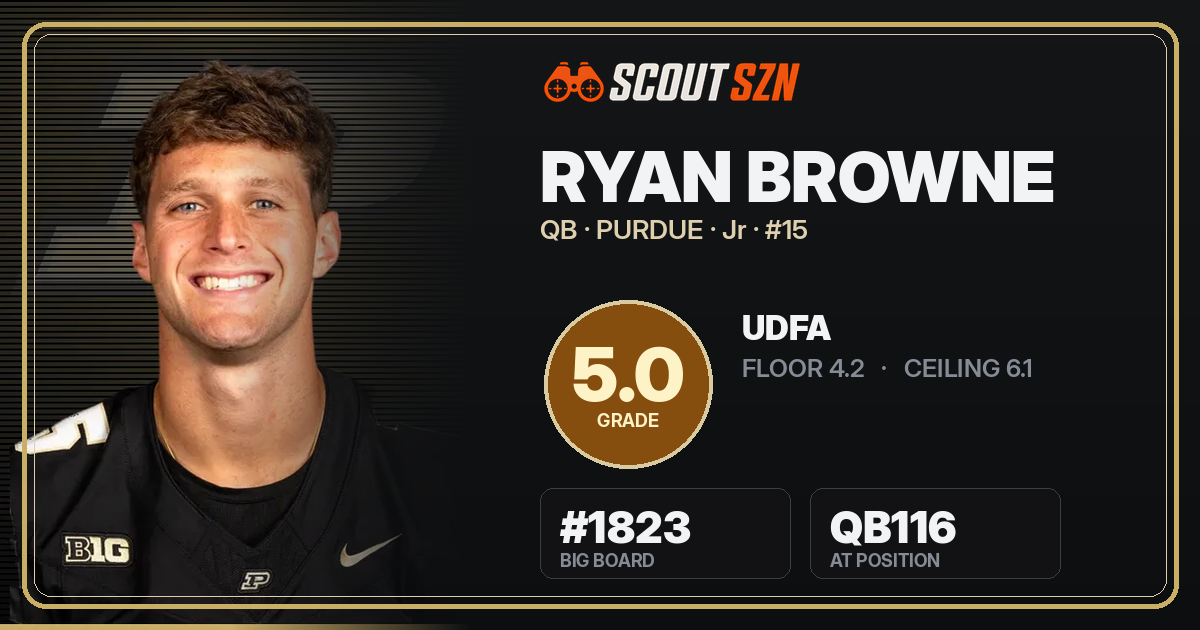 Share card for Ryan Browne