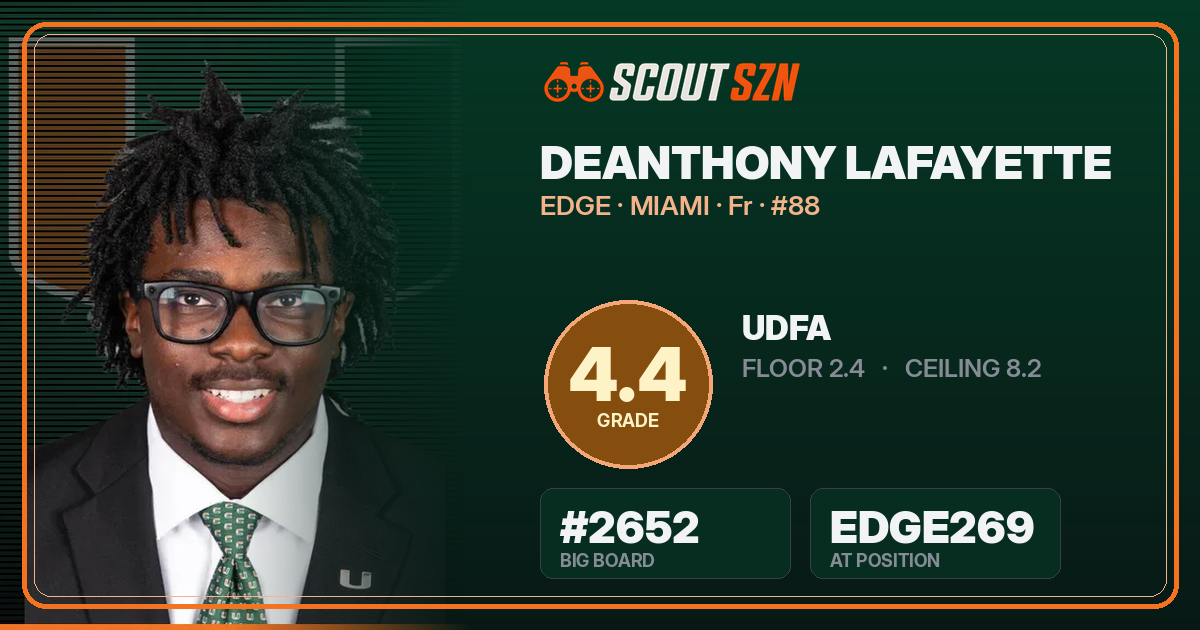 Share card for DeAnthony Lafayette