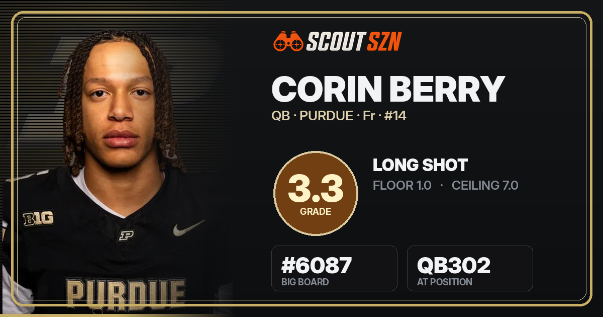 Share card for Corin Berry