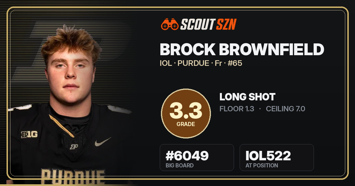 Share card for Brock Brownfield
