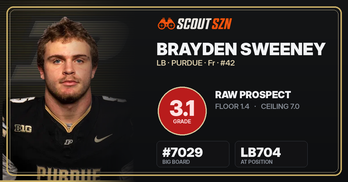 Share card for Brayden Sweeney