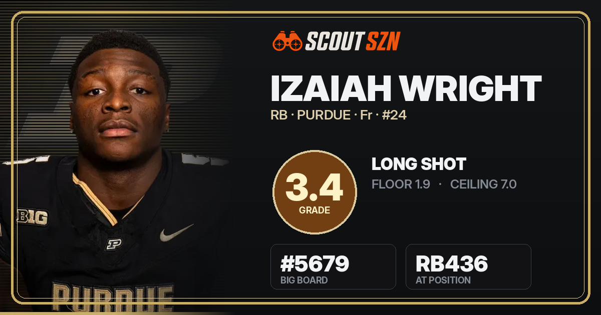 Share card for Izaiah Wright