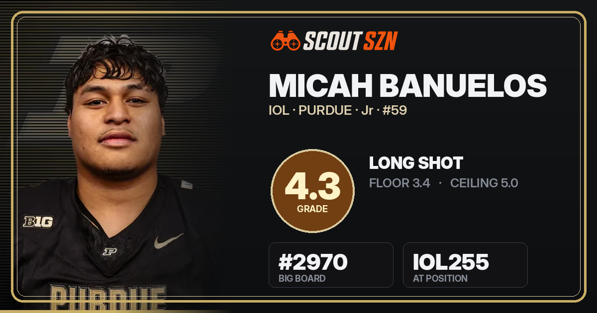 Share card for Micah Banuelos