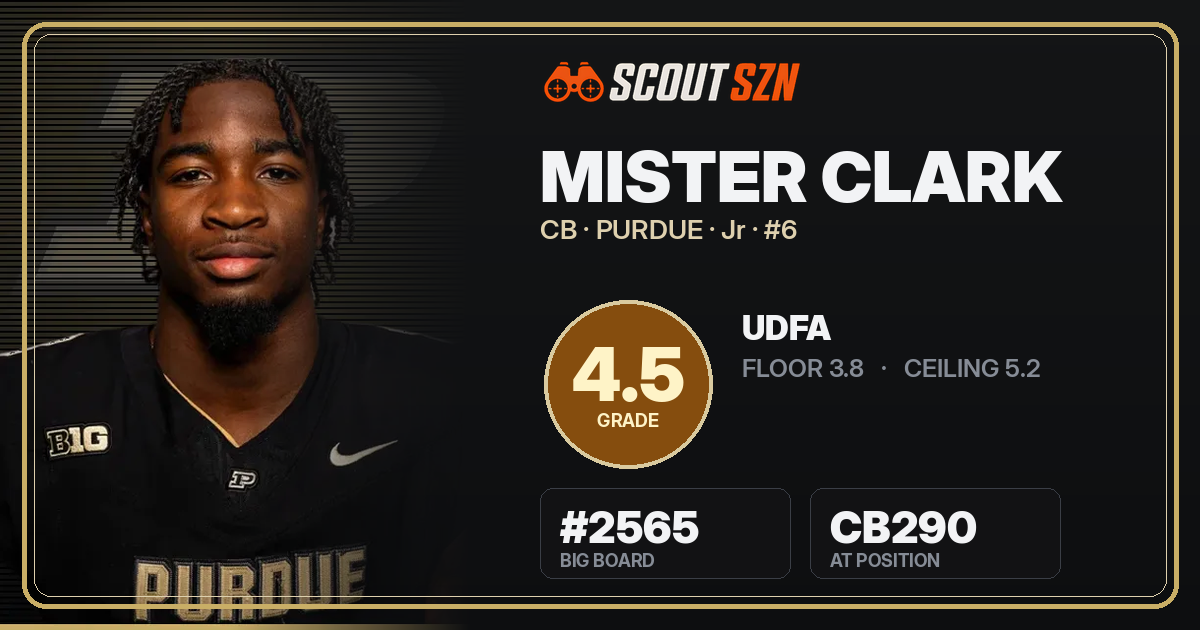 Share card for Mister Clark